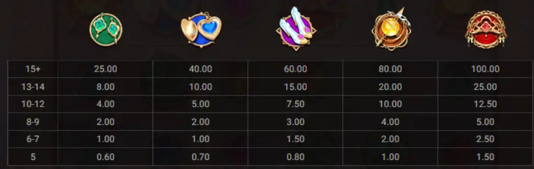 символы игрового автомата Rainbow Princess хаскав гейминг