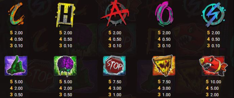 символы слота chaos crew 3 hacksaw gaming